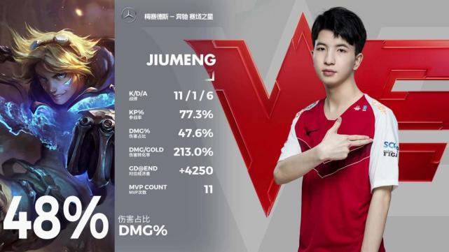  费德勒新星回归赛场表现惊艳，RNG未来可期！